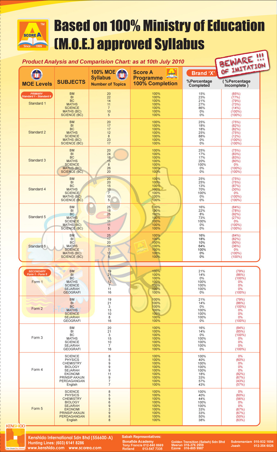 Cara Menulis Soalan Esei Sejarah - Klewer a