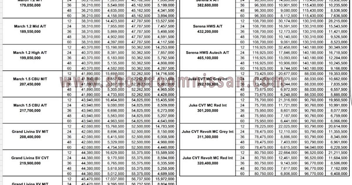 Contoh Brosur Diskon - 3 Glorios As Palavras