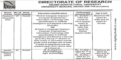 Research Associate and Senior Research Fellow Ph.D. M.E M.Tech M.Sc IT, CS Engineering Jobs in Anand Agricultural University