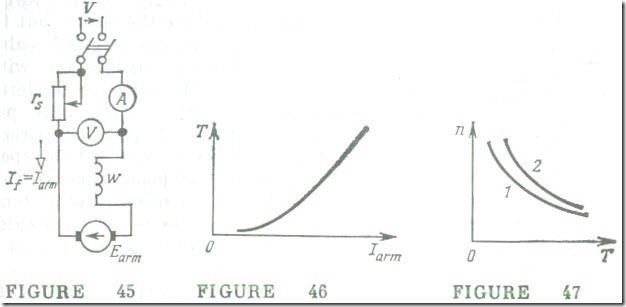 The Series Motor