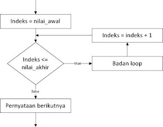 Flowchart