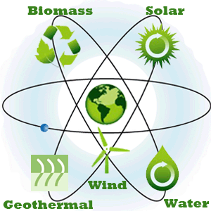 Sources of renewable energy.