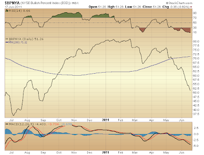 $BPNYA