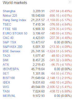 2015/08/24の主要国株式指数