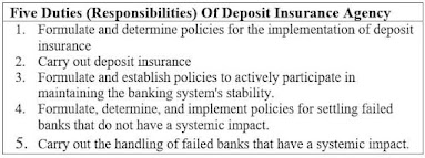 What are the five duties of a deposit insurance agency?