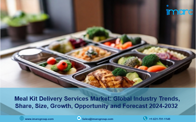 Meal Kit Delivery Services Market