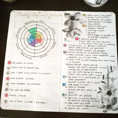 Wheel of life bullet journal