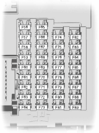 Passenger Compartment Fuse Box Diagram