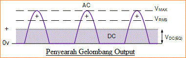 Dioda Daya sebagai Penyearah Setengah Gelombang