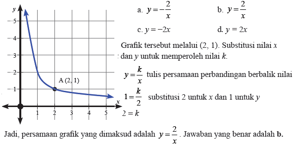 ayo menalar