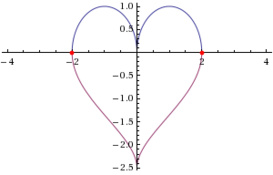Aşkın Grafiği
