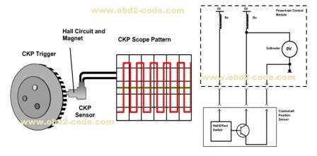 P0335 Crankshaft Position Sensor Circuit Obd2 Code