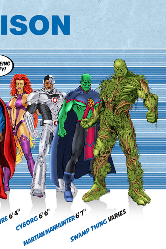 toyhaven: DC Heroes Height Comparison by costumecollection.com.au