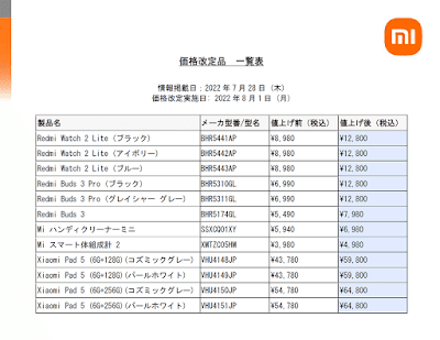 2022年8月1日付けで実施される価格改定品のリスト