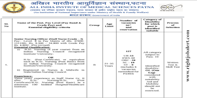 127 Nursing Officer jobs in AIIMS 47600 – 151100 Pay Scale