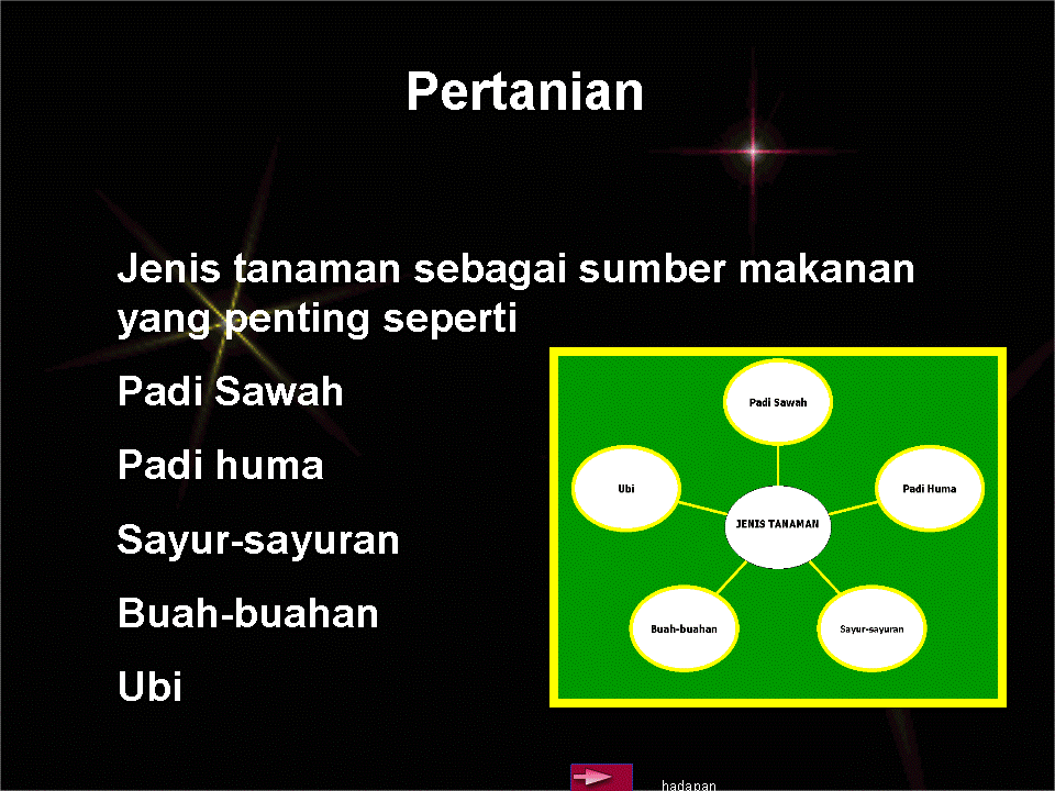 .sejarah tingkatan 1: Pertanian