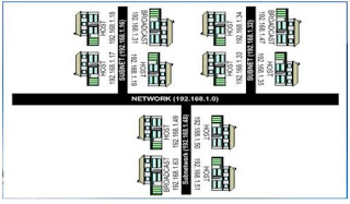 Analogi subnetting