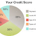 What Can Affect Your Credit Score?