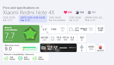 Benchmark Redmi Note 4X MediaTek Vs Redmi Note 4X Snapdragon 625