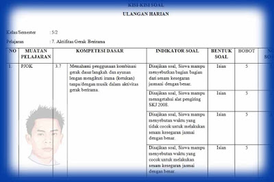 Kisi-Kisi Soal PH / UH PJOK Kelas 5 K13 Tahun 2019 