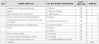 Seleksi CPNS 2013 di Mahkamah Konstitusi (MK)