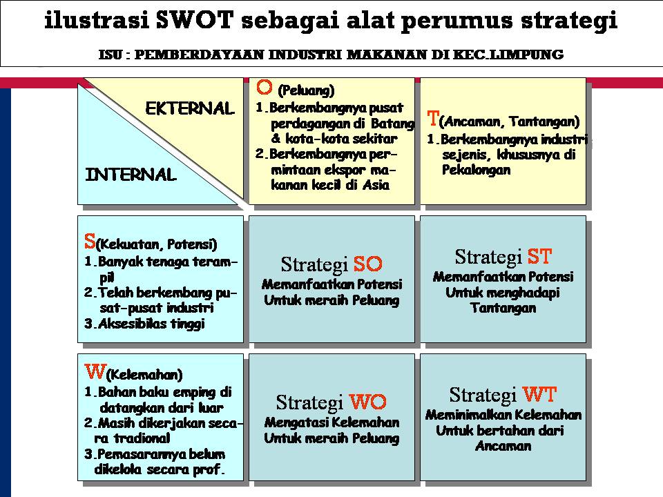 SEMUA ADA DI SINI: Konsep Dasar dan Langkah dalam Analisis 