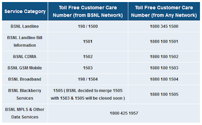 BSNL customer care numbers toll free