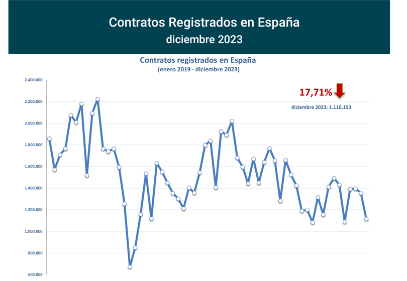 Contratos_registrados_Esp dic23-1 Francisco Javier Méndez Lirón