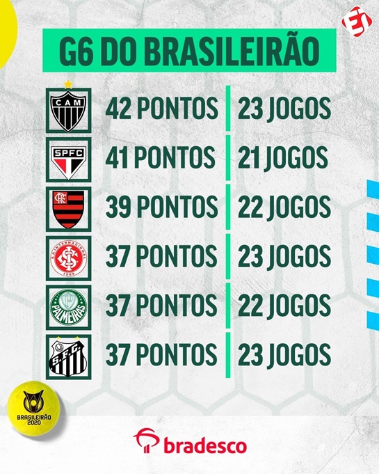 www.seuguara.com.br/Brasileirão 2020/G6/