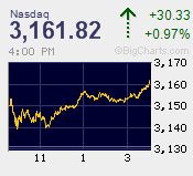 NASDAQ