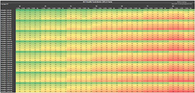 RUT Short Straddle Summary Days In Trade version 3