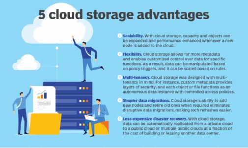 Advantages and downsides of cloud storage