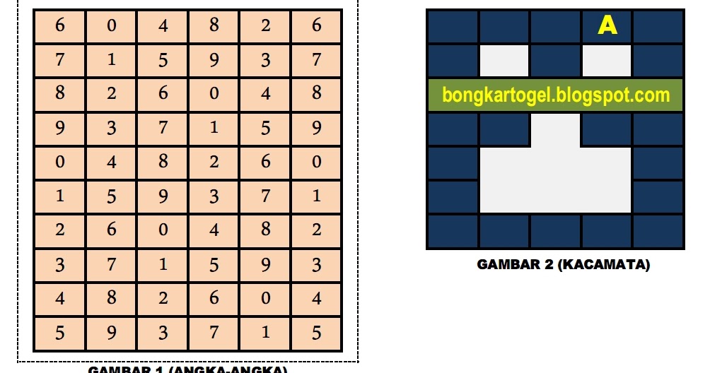 Bongkar Togel Rumus Jitu Togel Menggunakan Kacamata