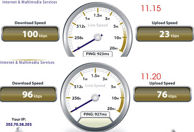 mempercepat akses internet, setting modem GSM dan CDMA