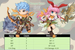 Build Ranger Non Exceed Break || Ragnarok M: Eternal Love