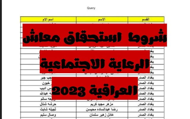 مظلتي اسماء المشمولين بالرعاية الاجتماعية الوجبة الأخيرة بالعراق