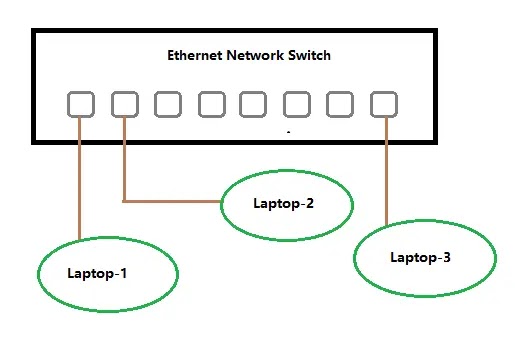 What-is-a-network-switch, what-is-switch-in-computer-network