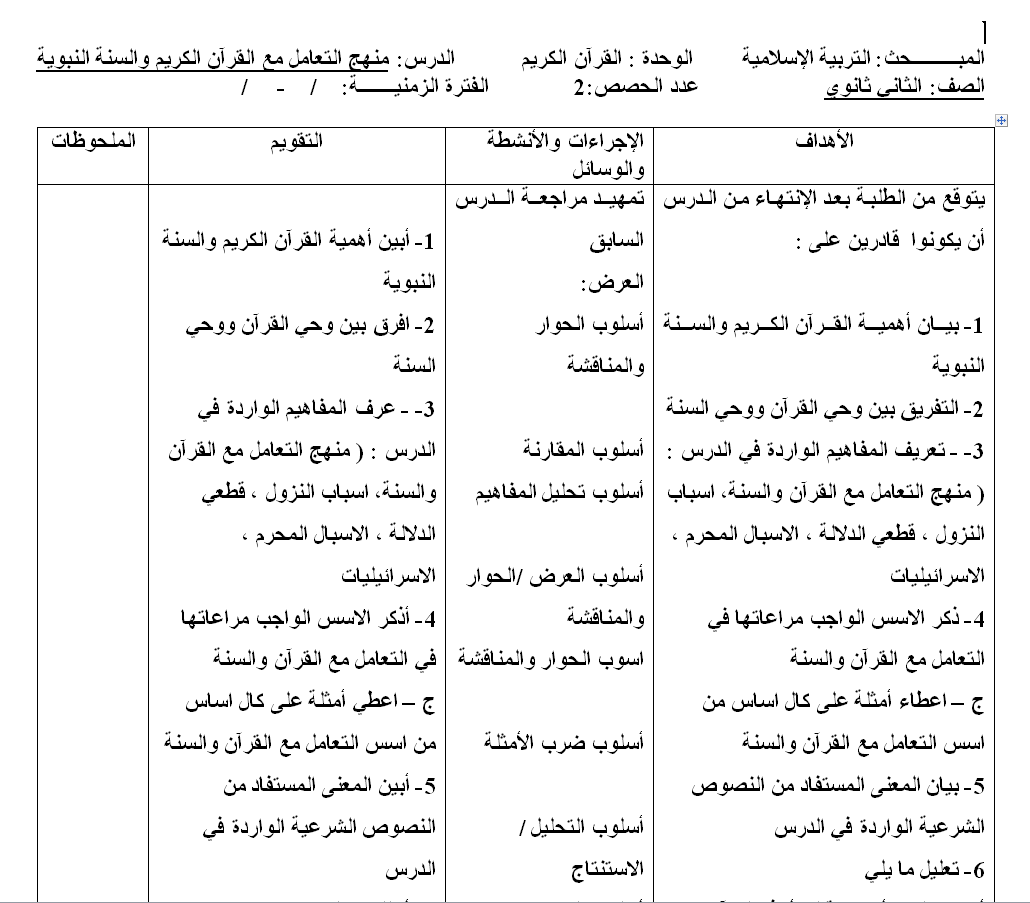 تحضير مادة التربية الاسلامية للصف الثاني ثانوي التوجيهي الفصل الاول