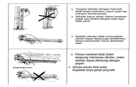  teknik-teknik penanganan silinder oksigen