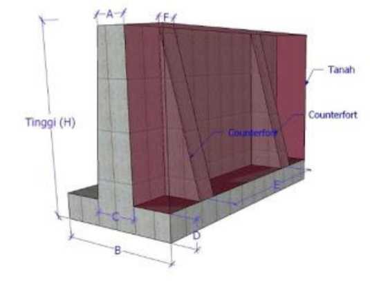 Dinding Penahan Tanah Retaining Wall dalam Konstruksi