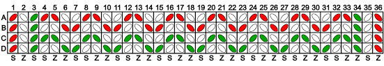 A threading diagram for tablet weaving, consisting of a grid with coloured ovals representing threads in red, white and green in each cell. The number of each tablet is given above each column and the letters S or Z sit below each column to show the threading direction.