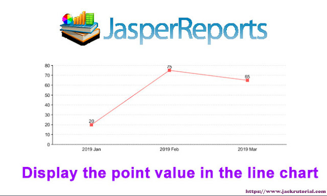 display the point value in the line chart of Jasper Report