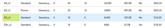 VM-sizes