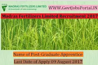 Madras Fertilizers Limited Recruitment 2017– 69 Graduate Apprentice & Diploma Apprentice