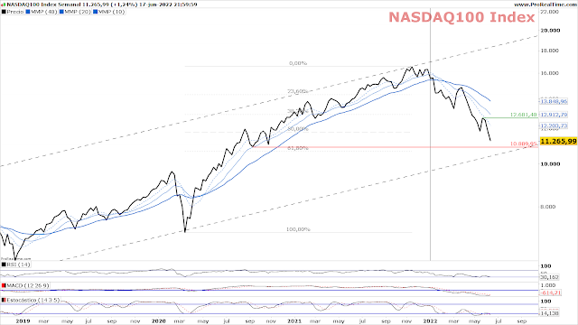 CHART NASDAQ 100