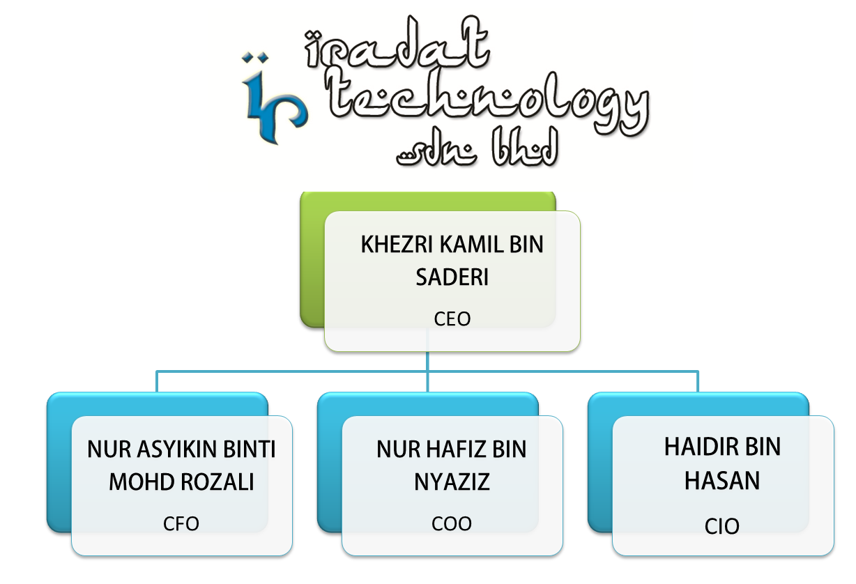 Profil Syarikat ~ iradat technology sdn.bhd