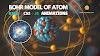 Bohr Atomic Model Animations Using HTML, CSS, and JavaScript (Free Source Code)