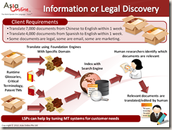 Info Discovery