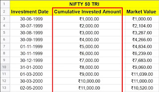 2ed Colume (Comulative Invested Amount ) nifty50