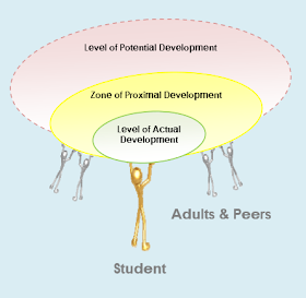 Zone of Proximal Development - Official Website - BenjaminMadeira